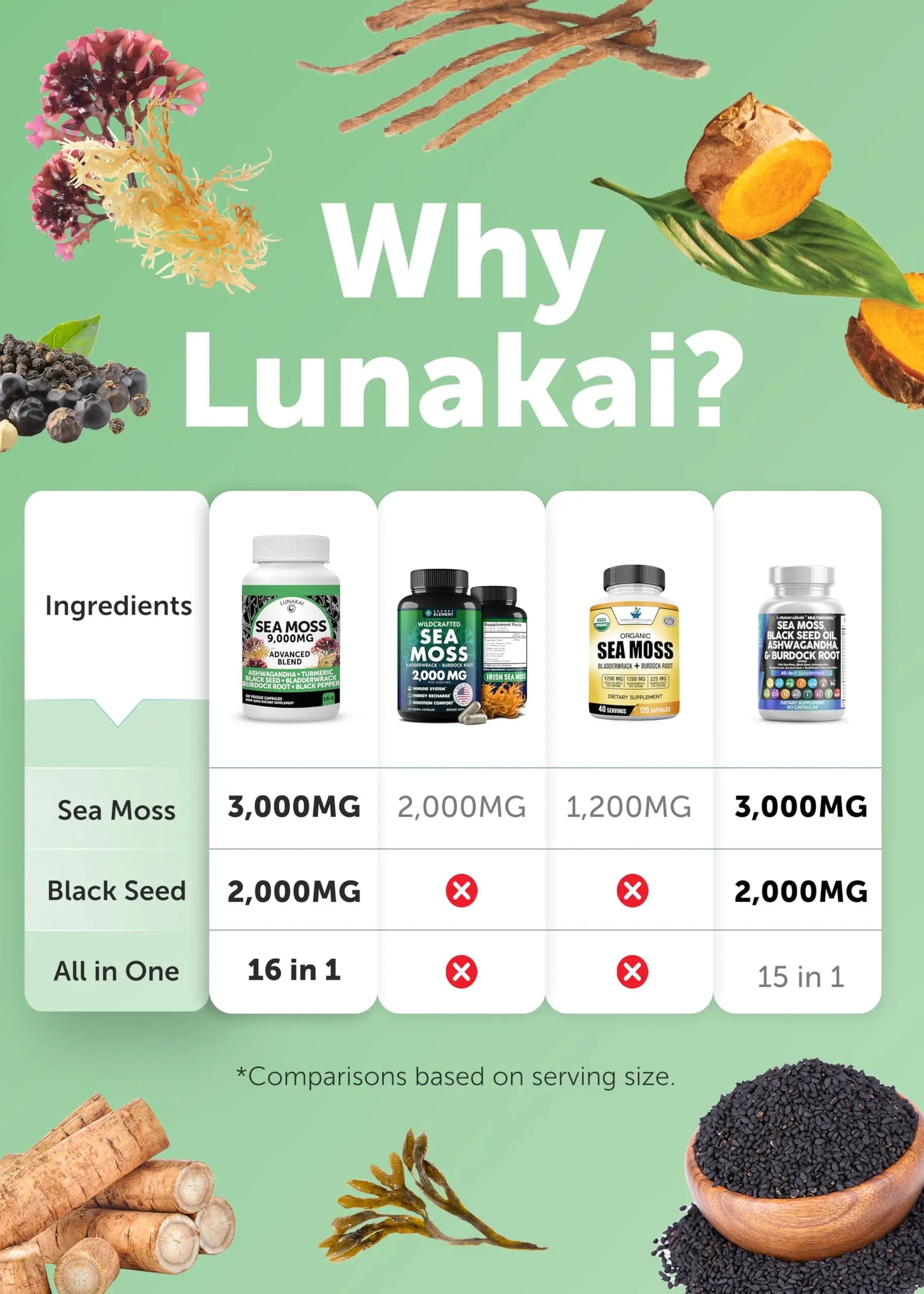 Lunakai USA Made Moringa & Sea Moss Capsules Bundle – 6-in-1 & 16-in-1 Advanced Blends – 60 Non-GMO Veggie Capsules Each Lunakai buy supplements Au