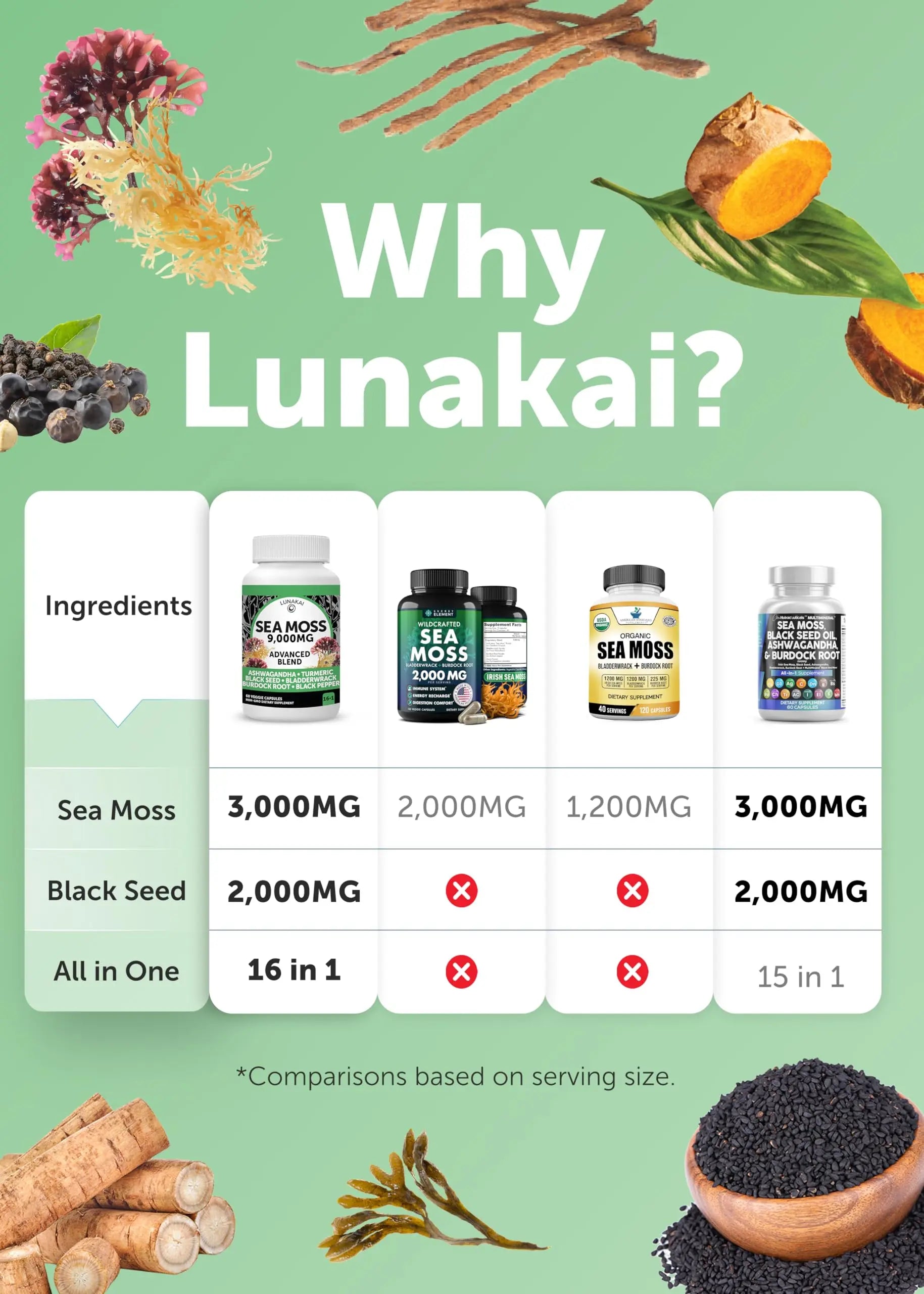 Lunakai USA Made Moringa & Sea Moss Capsules Bundle – 6-in-1 & 16-in-1 Advanced Blends – 60 Non-GMO Veggie Capsules Each Lunakai buy supplements Au