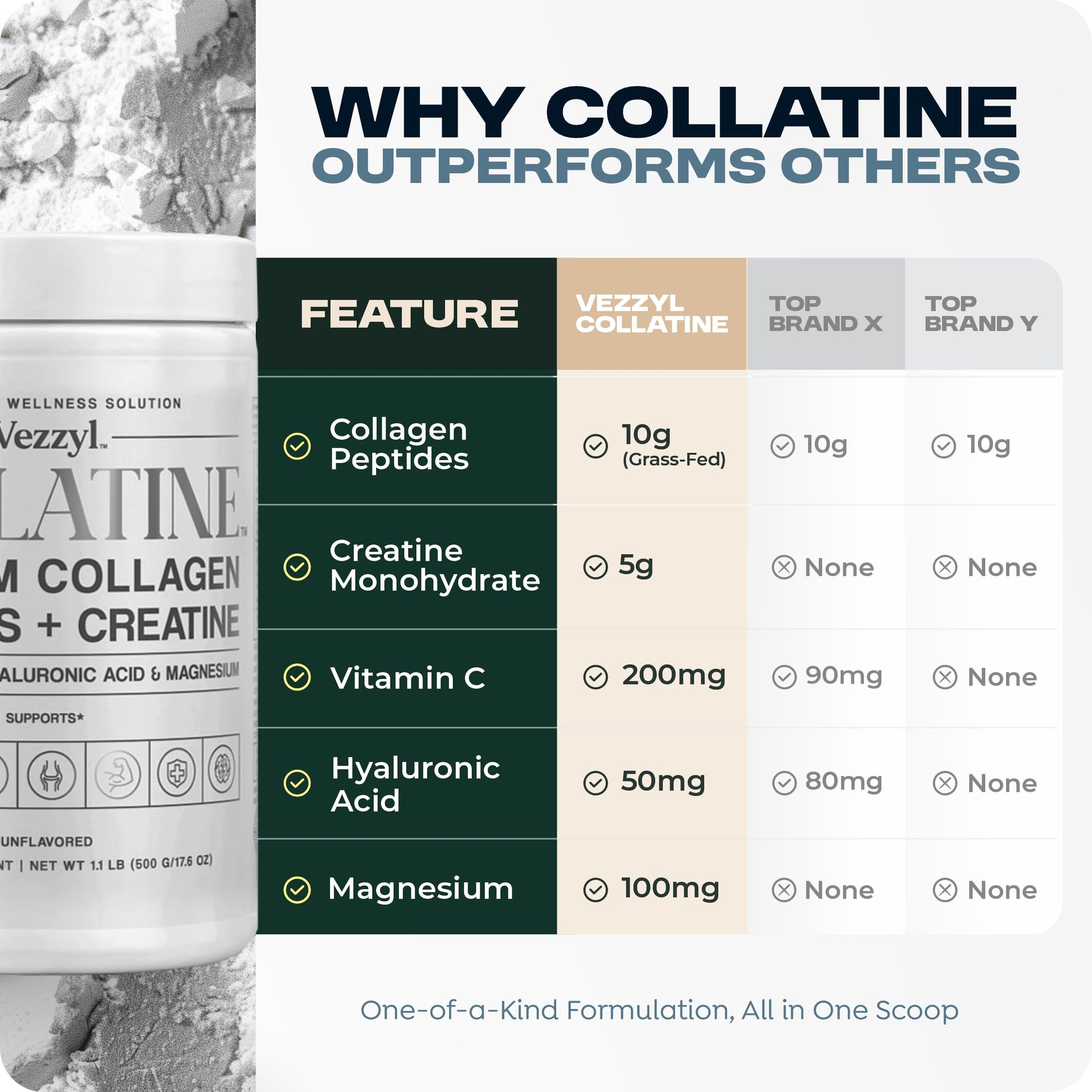 Vezzyl - Collatine - Premium Collagen Peptides + Creatine with Vitamin C, Hyaluronic Acid and Magnesium for Skin, Hair, Nails, Bone & Joint, Muscle, Immune and Cognitive Aid (.55 LB (250 G/8.8 OZ) VezzylBuy Supplements Australia