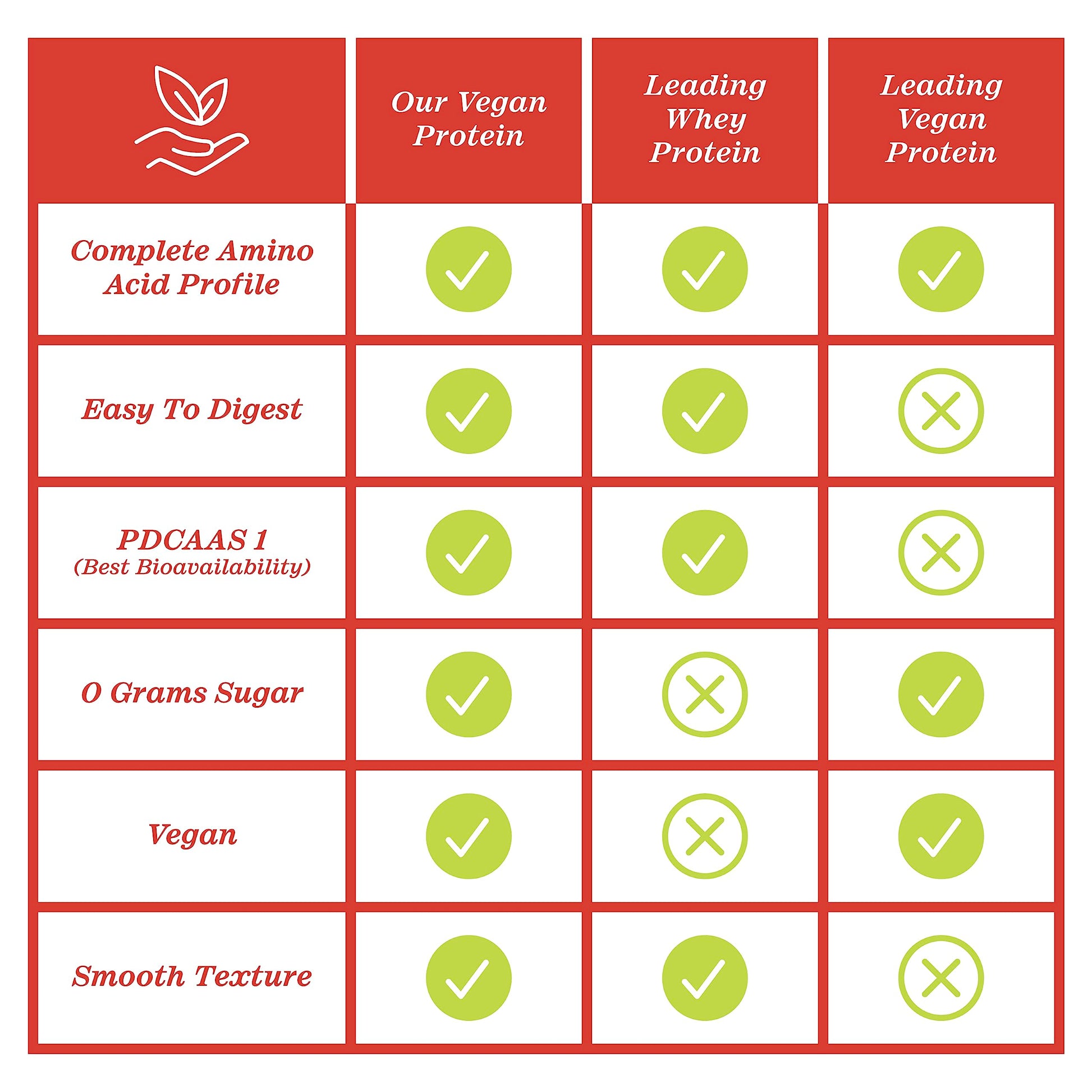 Zhou Nutrition Plant Based Vegan Protein Powder, Best Absorption Digest Score, Complete Zhou Nutrition