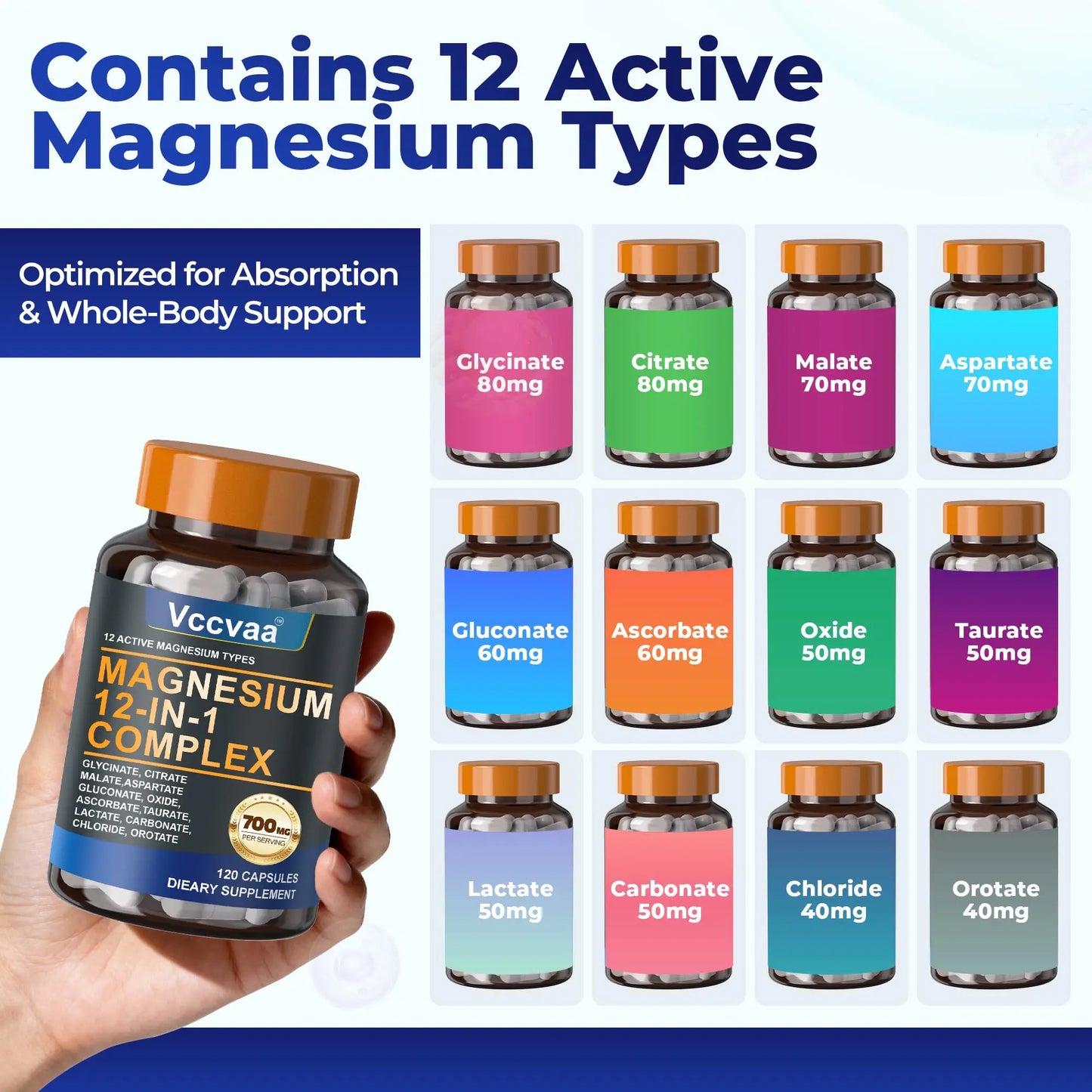 Magnesium Complex 700mg – 12-in-1 Magnesium Supplement with Glycinate, Citrate, Malate, Oxide, Taurate & More – High Absorption for Muscle, Heart, Sleep, Bone, Nerve Support –120 Capsules (1 Pack) Vccvaa buy supplements Au