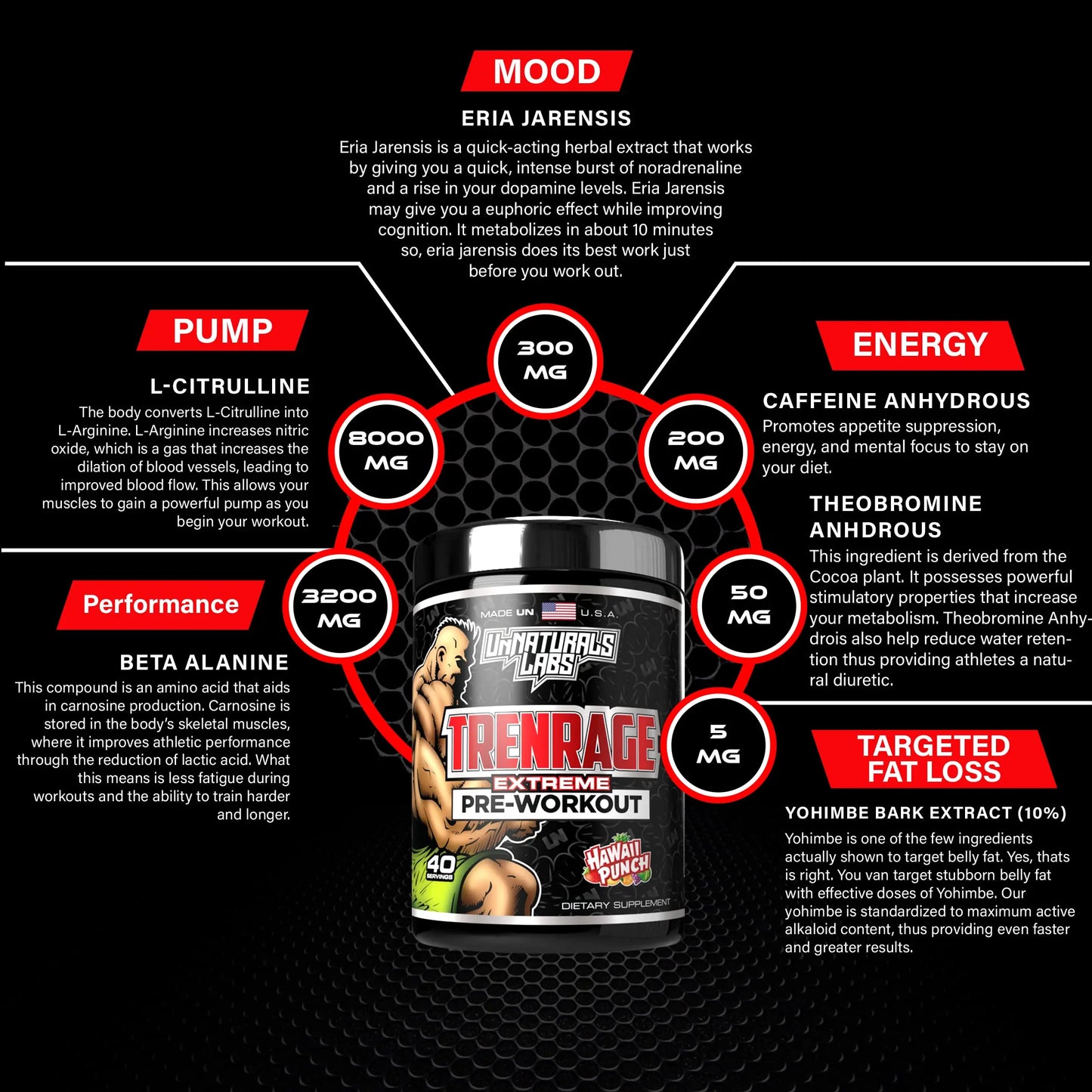 UnNaturals Labs Trenrage UnNaturals Labs