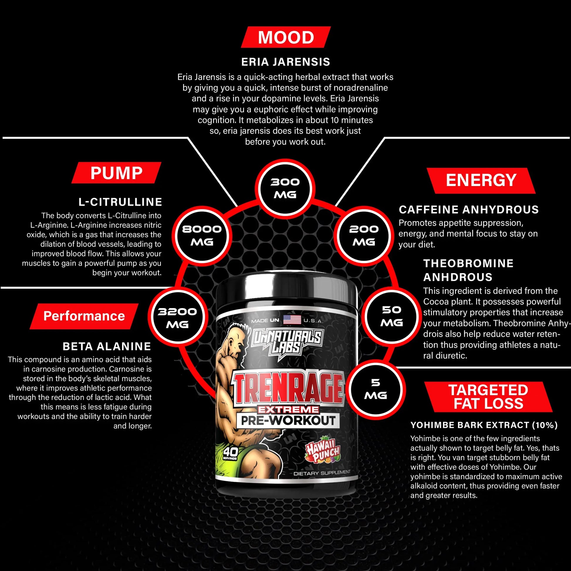 UnNaturals Labs Trenrage UnNaturals Labs