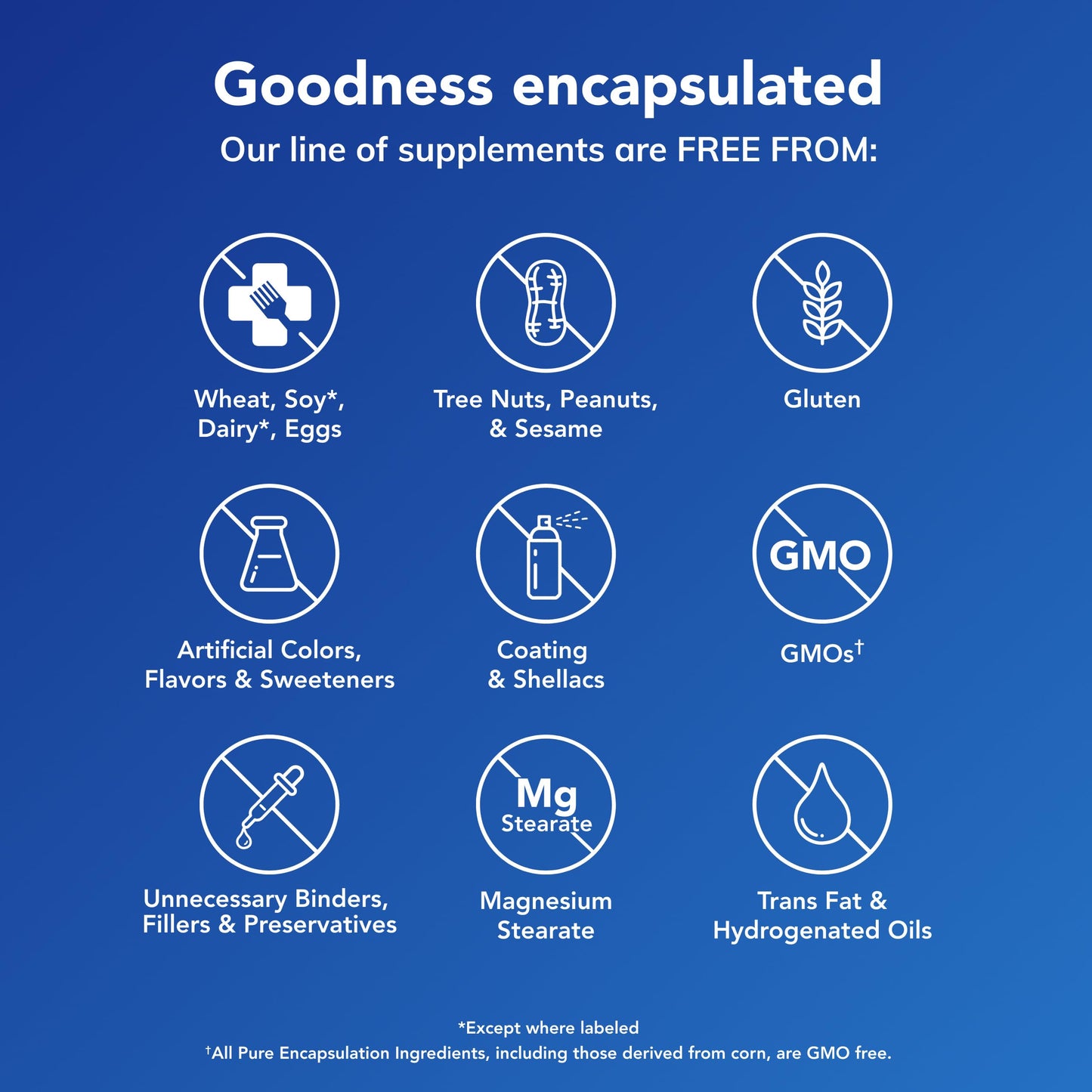 Pure Encapsulations NR Longevity NAD Supplement – Supports Healthy Aging, NAD+ Replenishment, Mitochondrial Function, with NIAGEN – Gluten Free, Non-GMO, Hypoallergenic – 60 Capsules Pure EncapsulationsBuy Supplements Australia