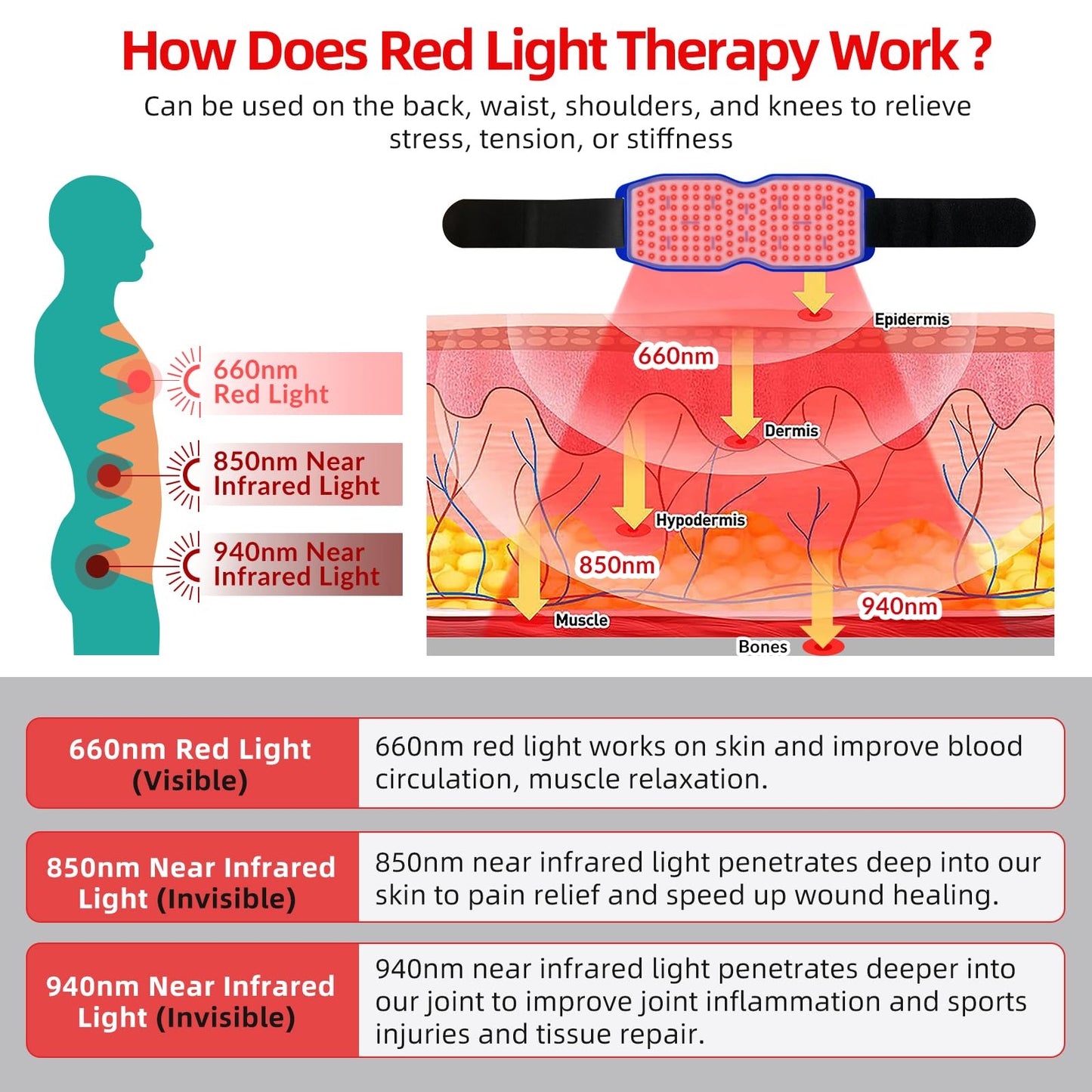 Yoveck Red Light Therapy Belt, Silicone Red Light Therapy Pad Near Infrared Light Therapy Yoveck