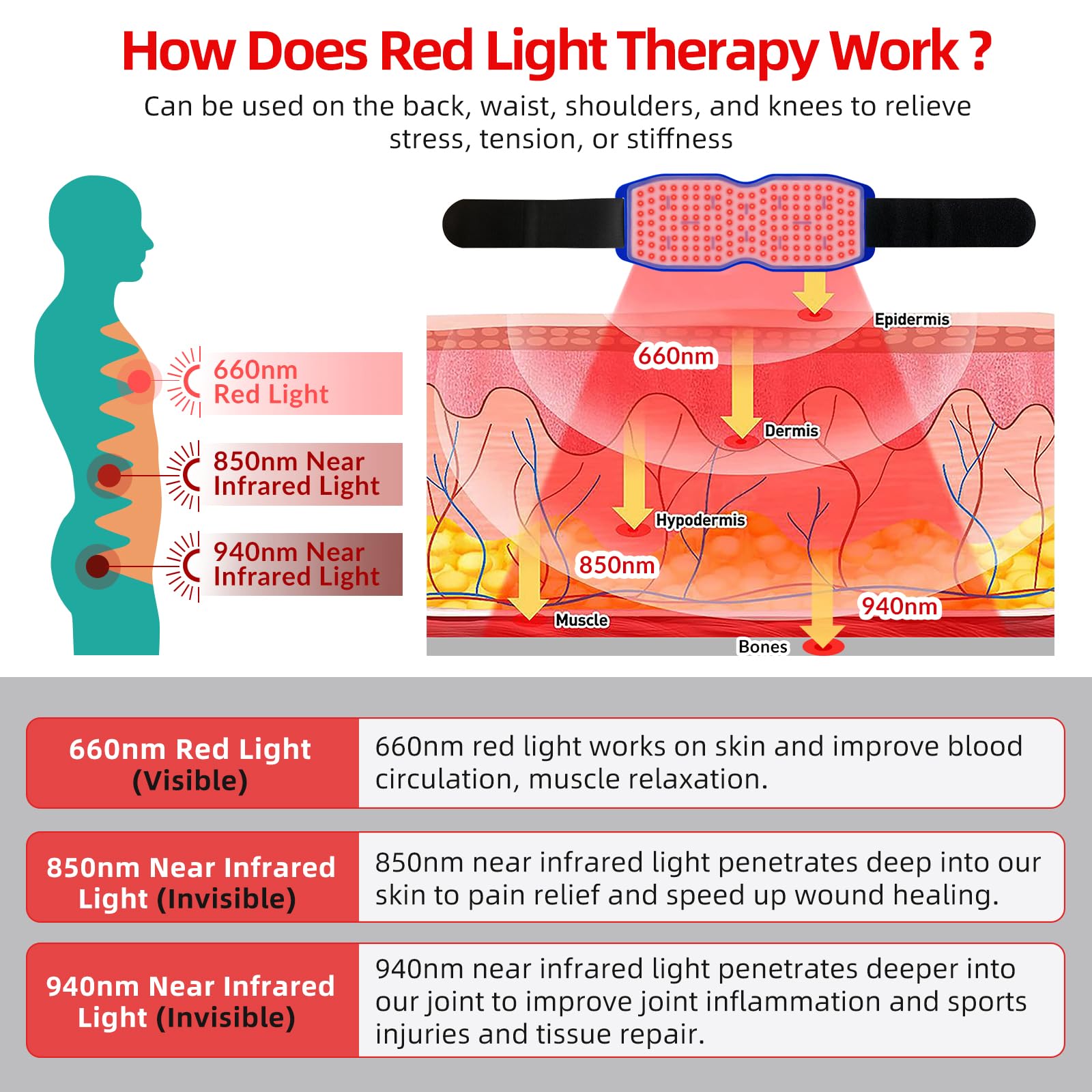 Yoveck Red Light Therapy Belt, Silicone Red Light Therapy Pad Near Infrared Light Therapy Yoveck