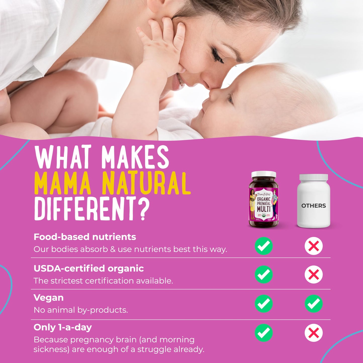 Premium Prenatal Bundle of 2 - Organic Prenatal Multi & Natural Probiotics - Essential Nutrition for Women Mama Natural