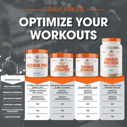 Genius Pre Workout Powder, Sour Apple, and Genius Micronized Creatine Monohydrate The Genius Brand