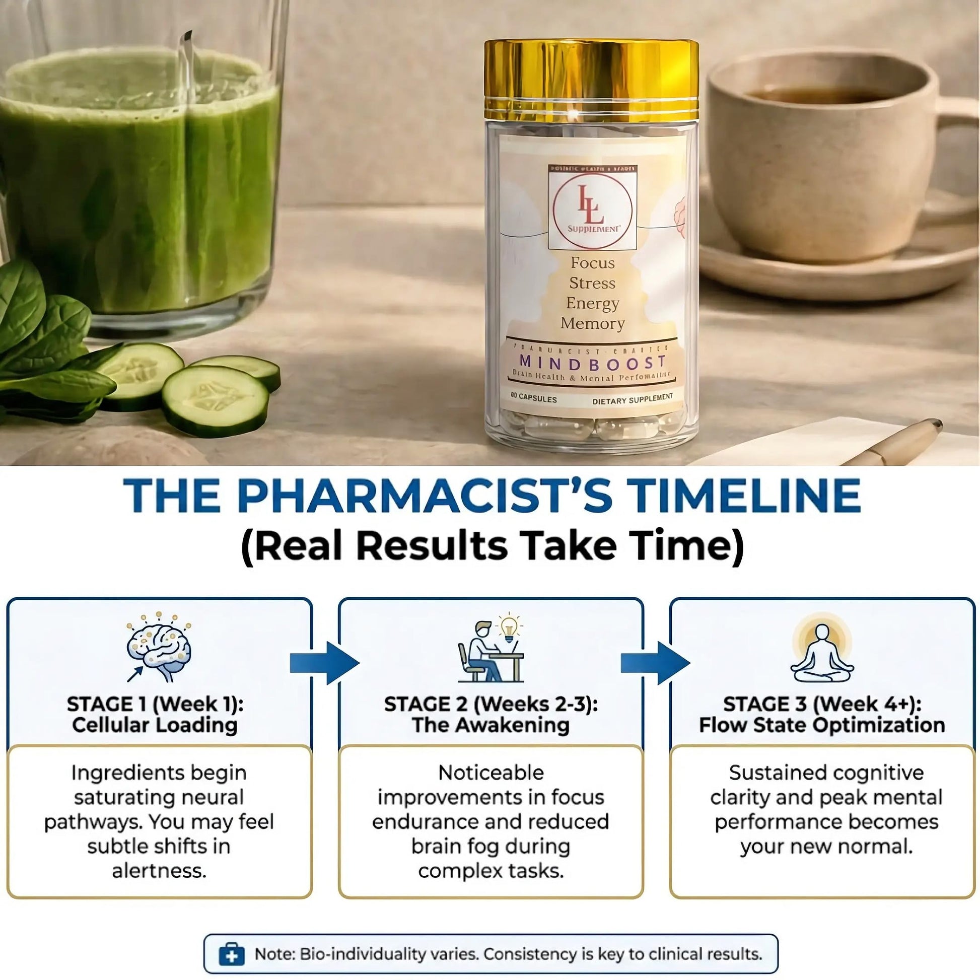 LL Supplement MindBoost Nootropic Brain & Focus Supplement – Lion’s Mane, B Vitamins & Alpha Lipoic Acid – Pharmacist Formulated – Gold Cap Edition – 60 Capsules L & L SupplementBuy Supplements Australia