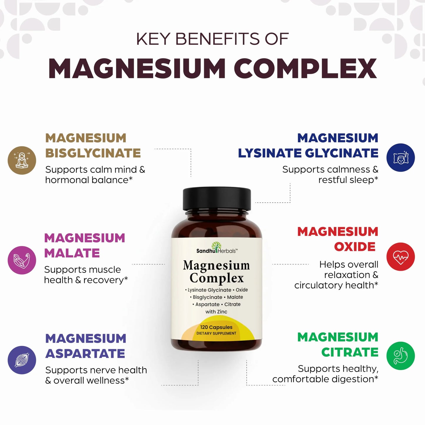 Complete Magnesium Complex 500mg for Women & Men | 120 Capsules | 6 in 1 Mag Supplement with Zinc | Quality Sleep & Muscle Health | Glycinate, Citrate SANDHUHERBALS