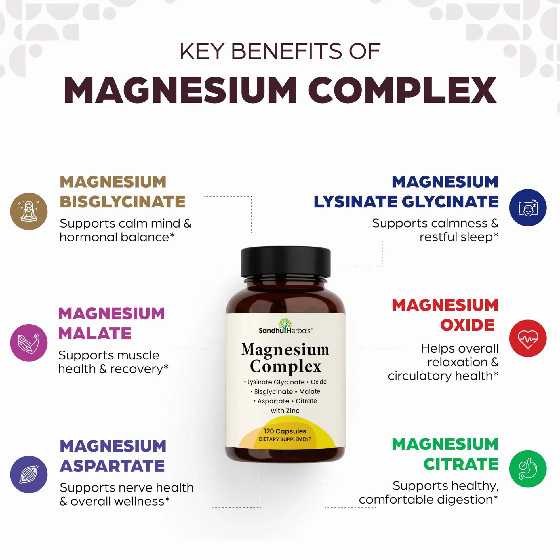 Complete Magnesium Complex 500mg for Women & Men | 120 Capsules | 6 in 1 Mag Supplement with Zinc | Quality Sleep & Muscle Health | Glycinate, Citrate SANDHUHERBALS