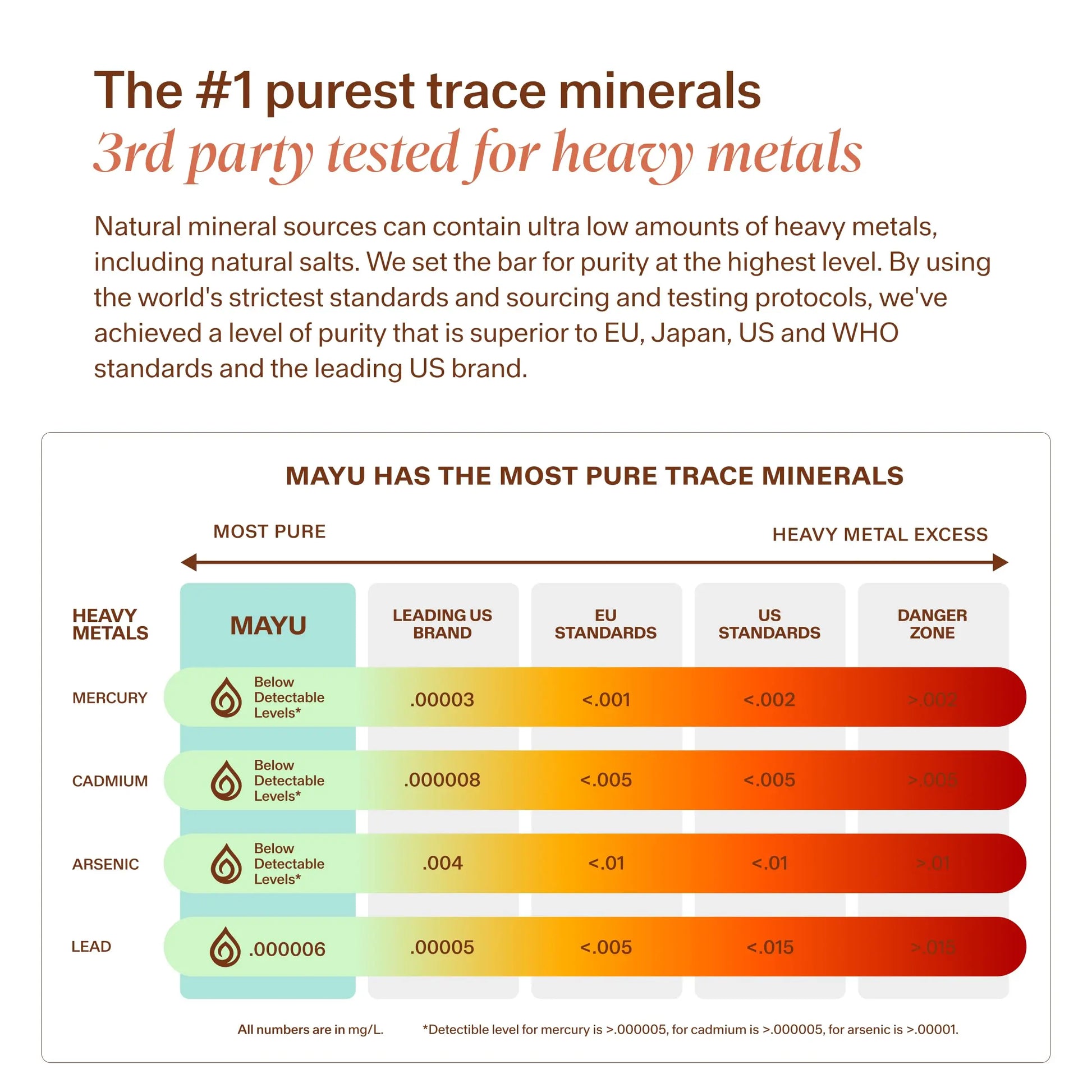 MAYU Trace Mineral Drops - 1 Bottle - 80+ Full-Spectrum Ionic Minerals for Water - Great-Tasting Mineral Supplement for Hydration - Magnesium, Potassium & Zinc - No Additives - 30 Servings mayu