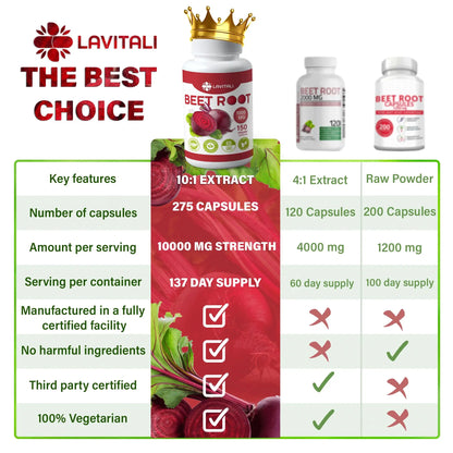 LaVitali 275 Beet Root Extract Capsules, 1000mg per Serving, High Concentrated Herbal LaVitali