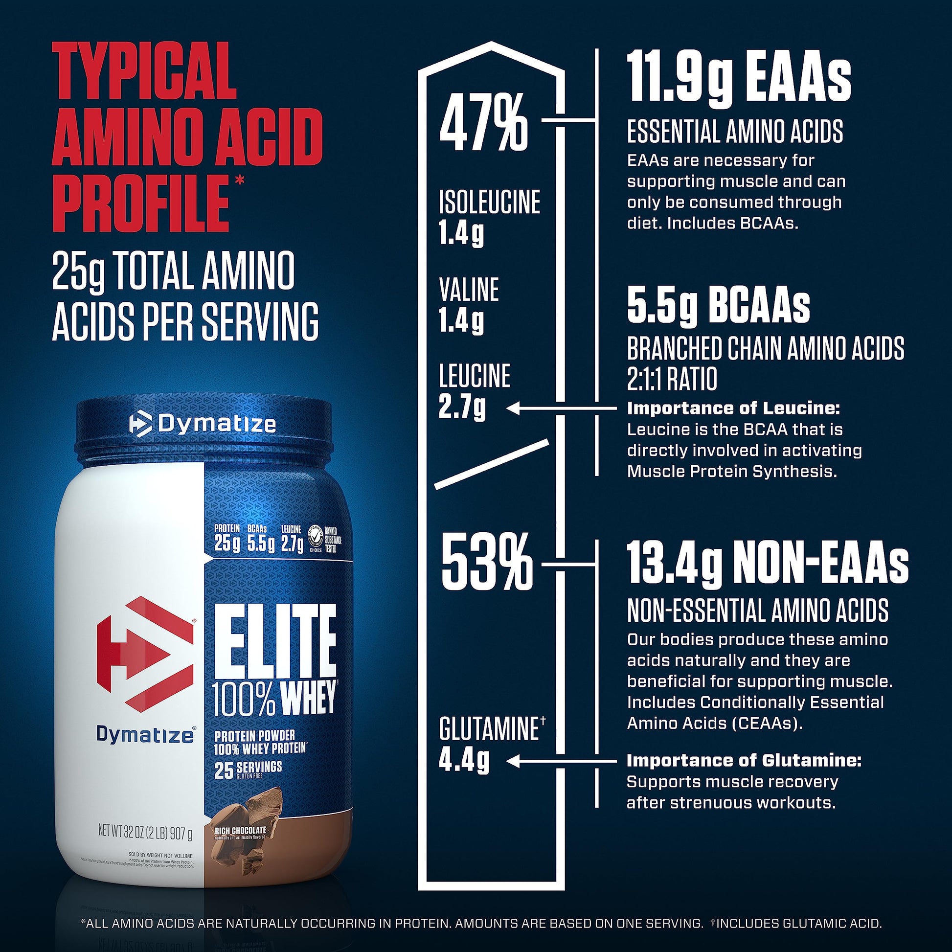 Dymatize Elite 100% Whey Protein Powder, 25g Protein, 5.5g BCAAs & 2.7g L-Leucine DymatizeBuy Supplements Australia